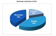 Divulgada tabela do IPVA de 2015