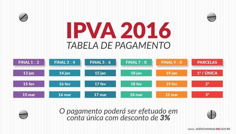 Secretaria de Fazenda apresenta tabela do IPVA 2016