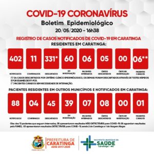 Idosa de Sapucaia é 11º caso de covid-19 em Caratinga