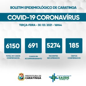 Coronavírus: Mais 87 casos e cinco óbitos confirmados