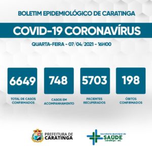 Covid-19: Mais 92 pacientes diagnosticados com a doença e três óbitos confirmados