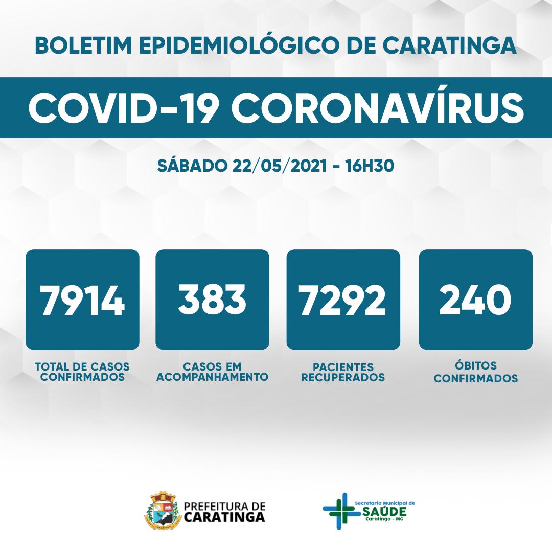 Covid-19: 387 casos em acompanhamento