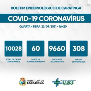 Covid-19: 60 casos em acompanhamento