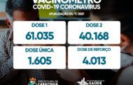 61.305 pessoas já foram imunizadas com a primeira dose