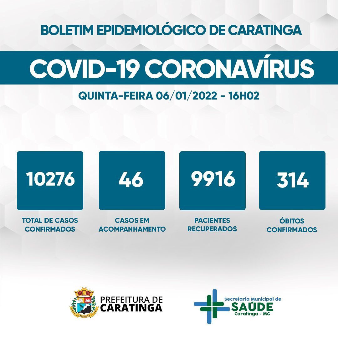 Covid-19: Casos em acompanhamento aumentam em Caratinga e chegam a 46