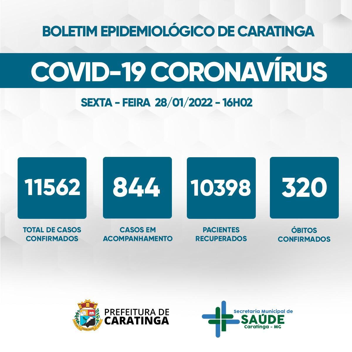 Mais 154 casos de covid registrados em Caratinga
