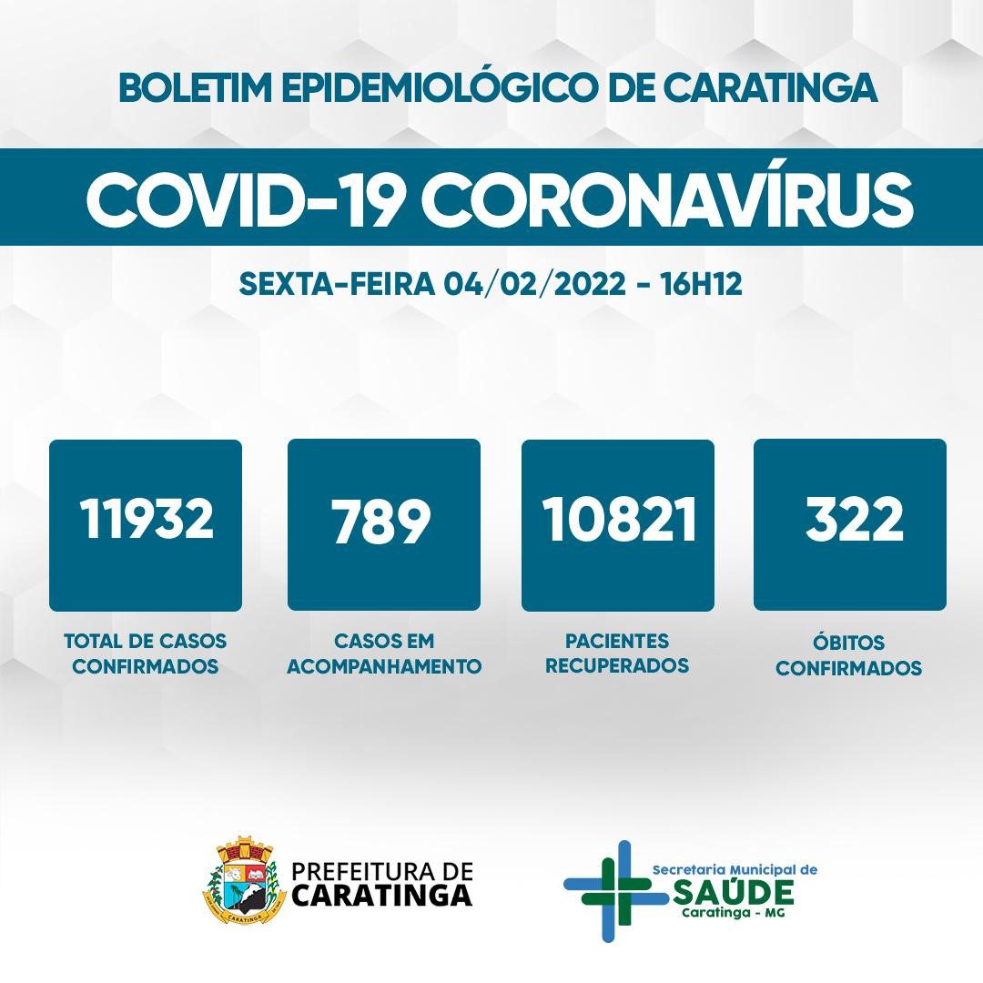 Covid-19: 810 casos em acompanhamento