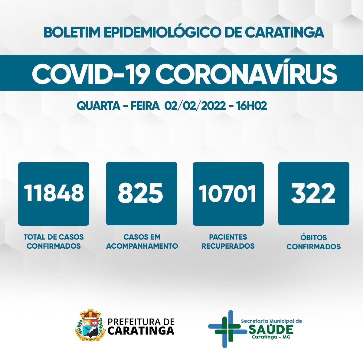 Covid-19: Mais 62 casos confirmados