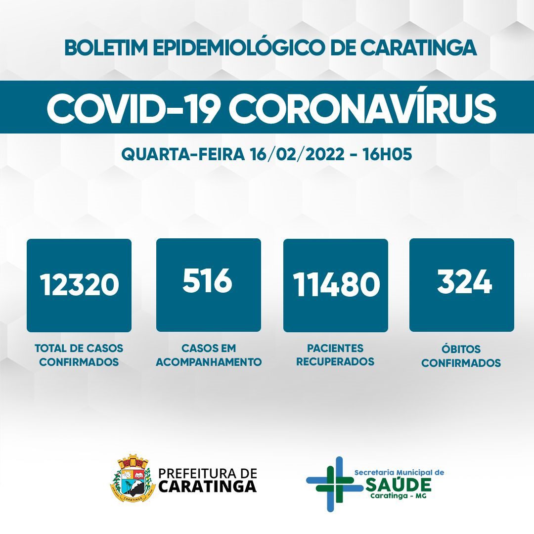 Covid-19: 516 casos em acompanhamento