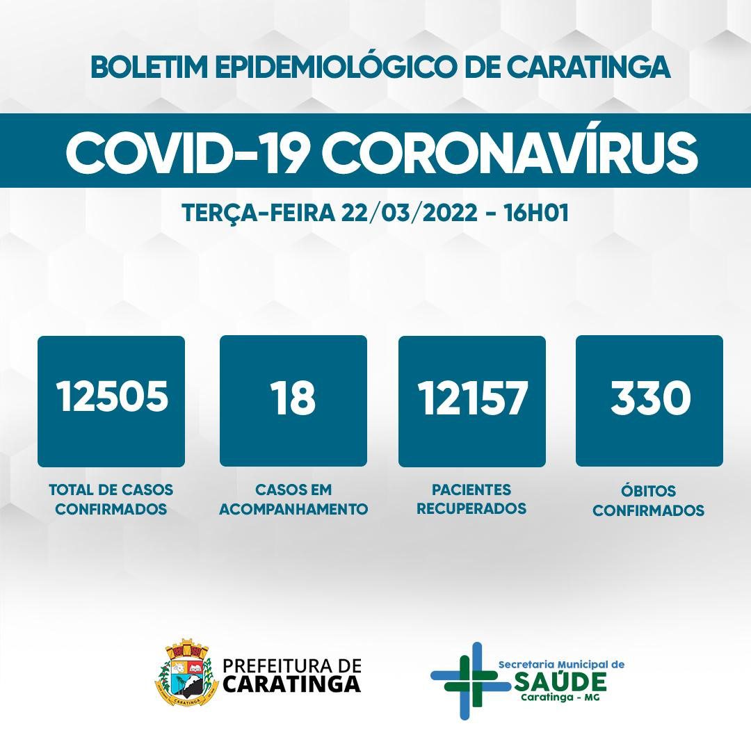 Covid-19: Apenas um caso registrado nas últimas 24 horas