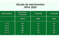 Secretaria de Estado de Fazenda esclarece sobre as alíquotas do IPVA