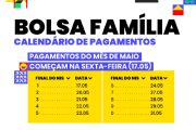 Mais de R$ 3 milhões em recursos e 5.073 famílias atendidas pelo Bolsa Família