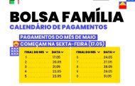 Mais de R$ 3 milhões em recursos e 5.073 famílias atendidas pelo Bolsa Família