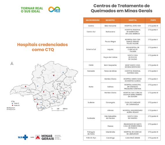 Minas amplia e estrutura rede de atenção à saúde dos pacientes queimados